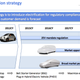 Illustration for article titled Fiat Chryslers Slow Adoption Of Electric Cars Makes Sense, For Now